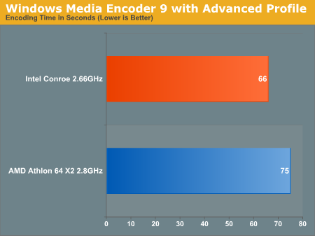 Windows Media Encoder 9 with Advanced Profile